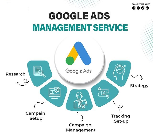 Google Ads Management Services in Turkiye for Lead Generation and ROI Growth
