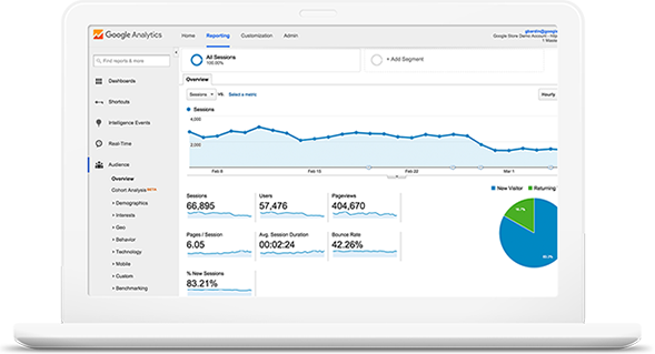 Top SEO Company | Search Engine Optimization Services in Turkiye