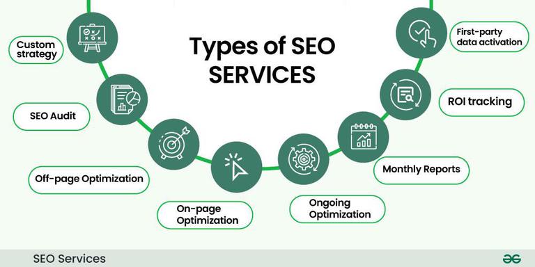SEO Services Turkiye
