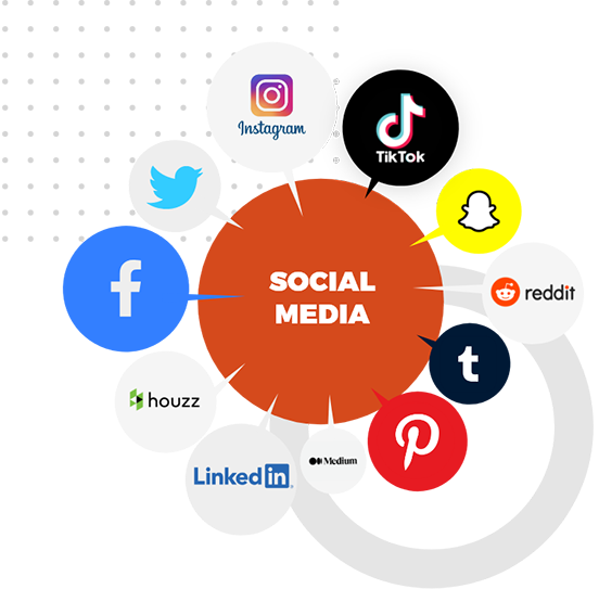 #1 Social Media Management Services, Marketing & Optimization Agency in Turkiye