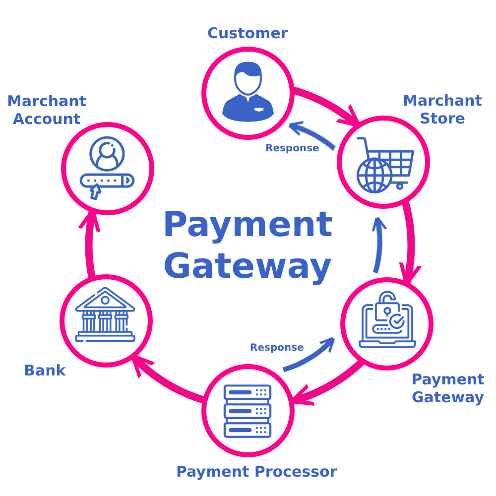 Top Features to Look for in Payment Gateway Integration Services in Turkiye for Online Business