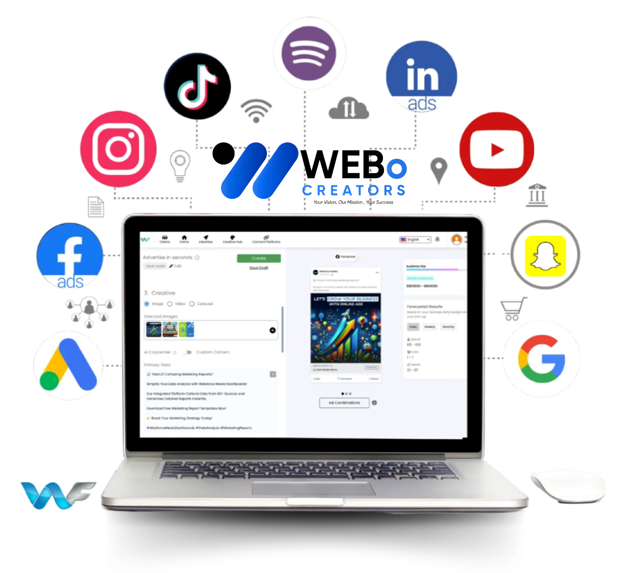Best Ads Management & SEM Social Marketing Ads Agency in Turkiye