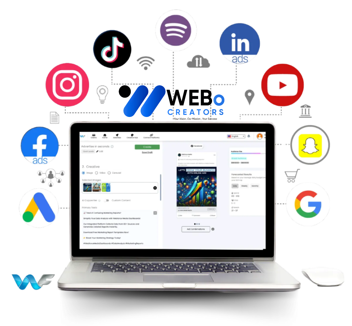 Google Ads % Facebook Ads and Social Media Marketing Services in Turkiye