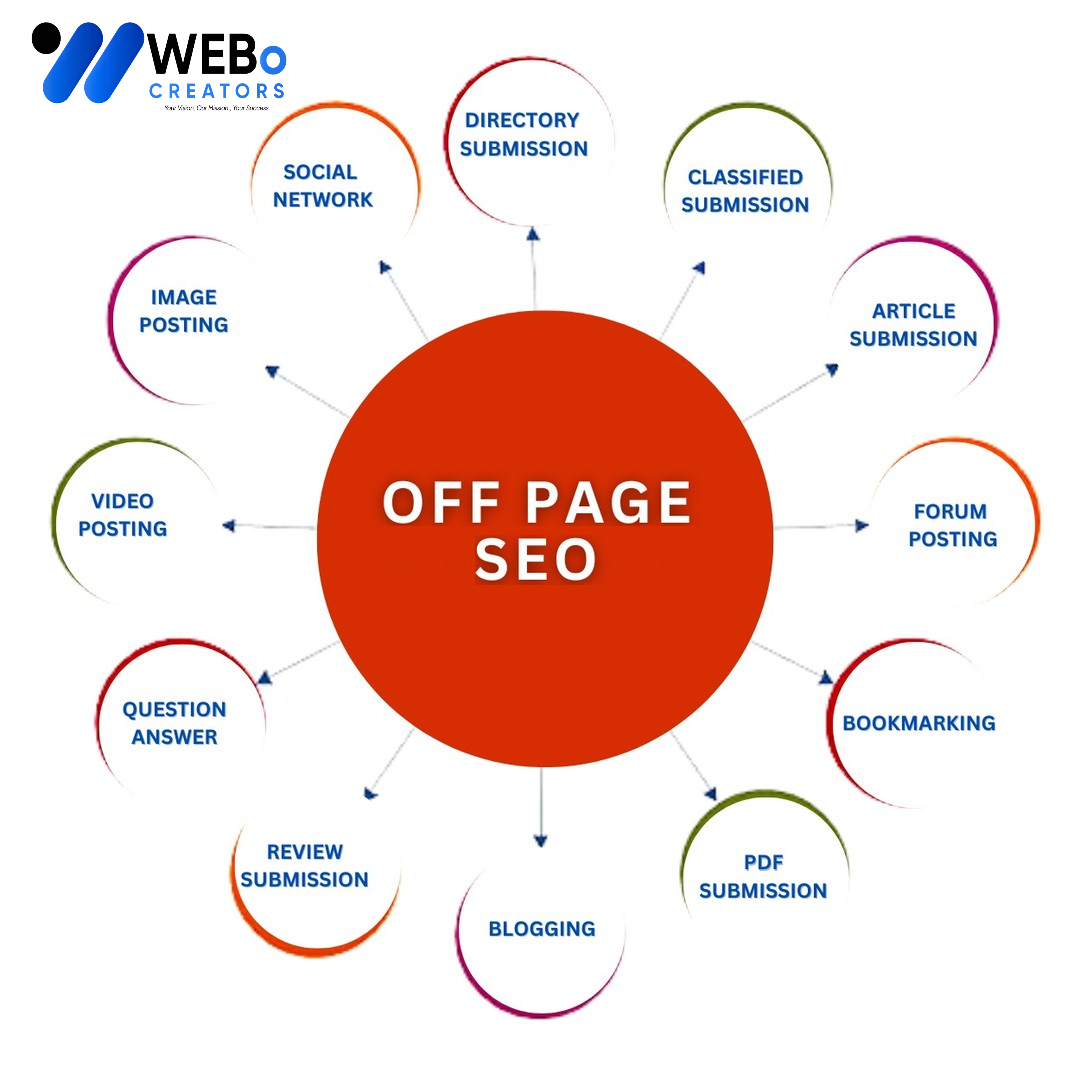 Off Page SEO Turkiye Backlink Services Google Ranking Optimization