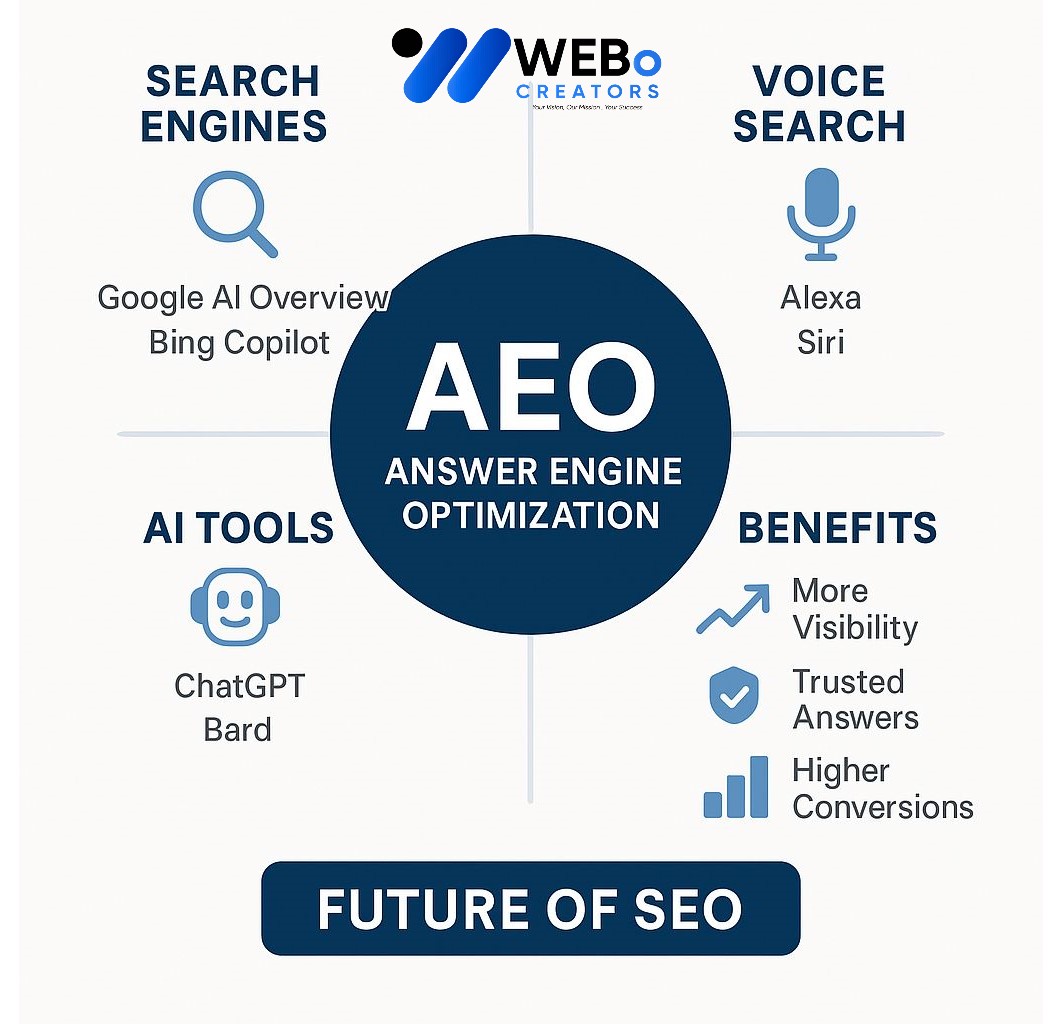 AEO – Answer Engine Optimization: AI-Driven Search Optimization Service in Turkiye