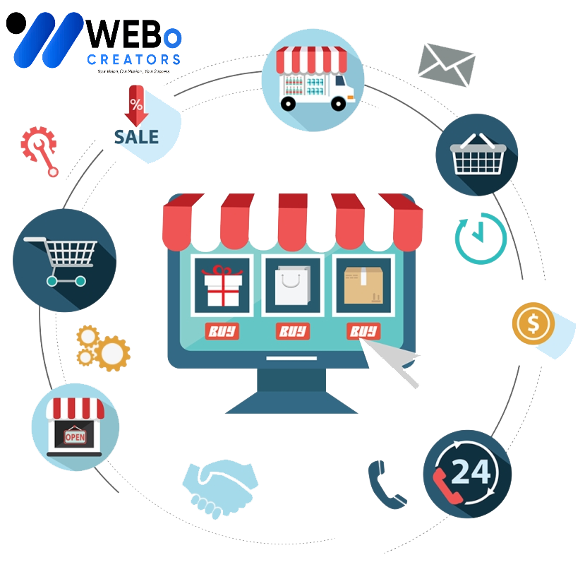 E-commerce marketing Agency in Turkiye | Online store sales boost and digital support