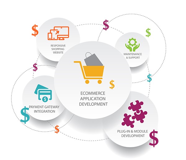The Rising Trend of Subscription Business Model in eCommerce in Turkiye for Online Stores