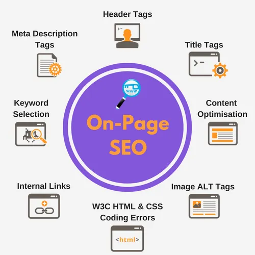 Best On-Page SEO Services | Improve Organic Traffic & Ranking in Turkiye for better Google rankings and traffic