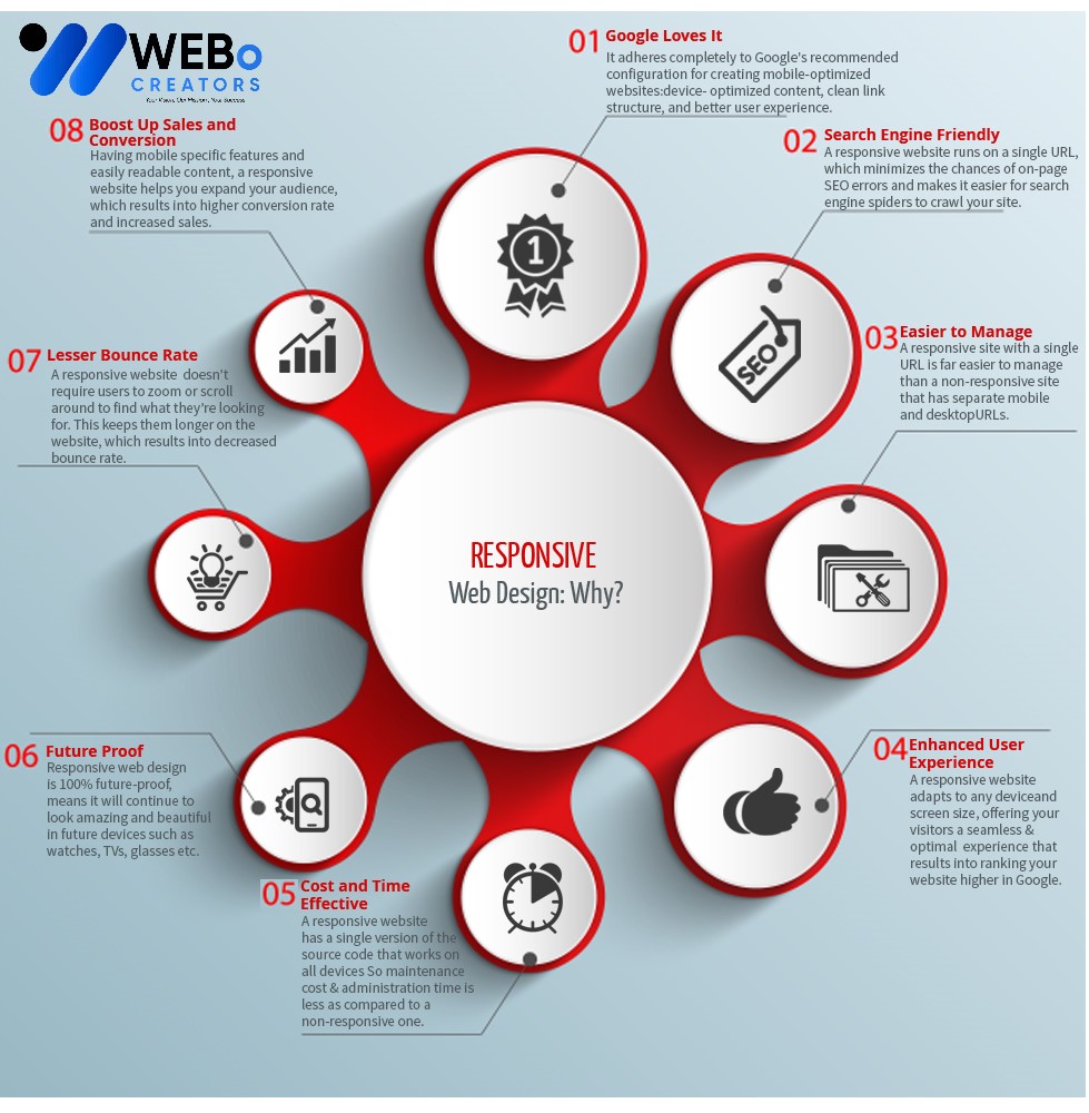 Responsive Website Design - An Expert in Mobile Friendly Website Design Solution in Turkiye