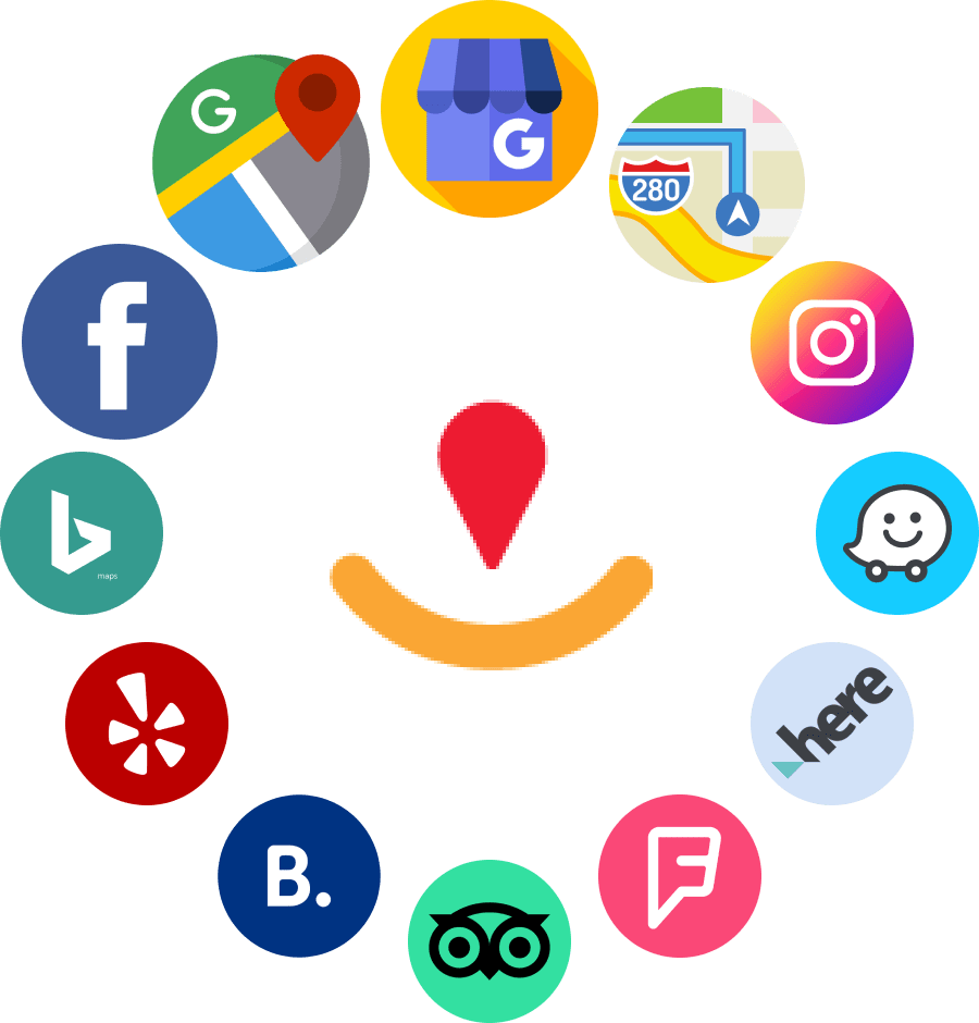 Local Listing Management Tools for Small Business in Turkiye for better visibility