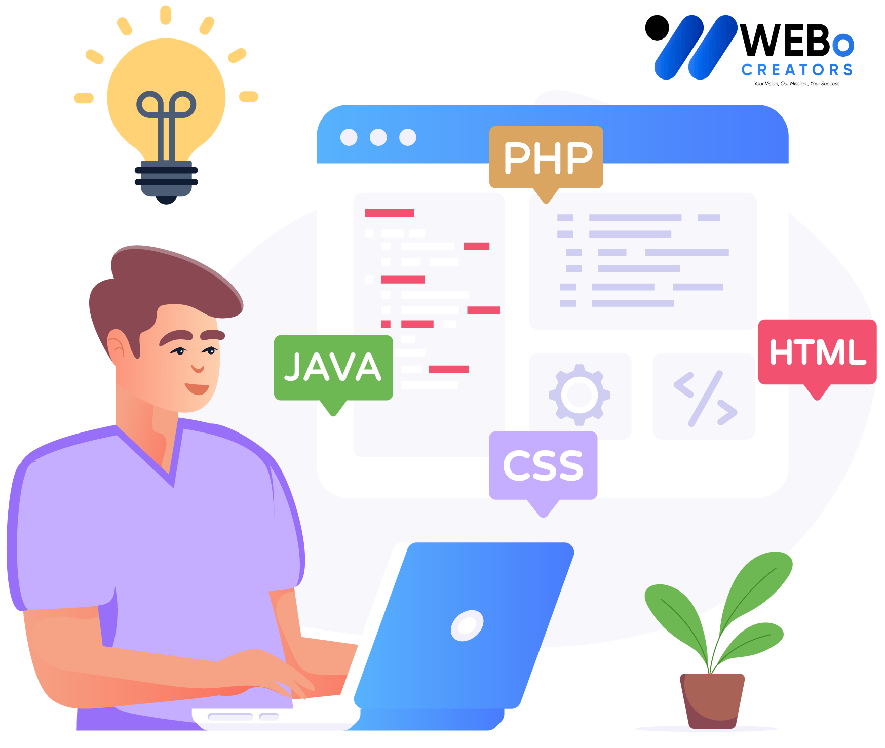 Web Developer Services in Turkiye for Custom Responsive Websites